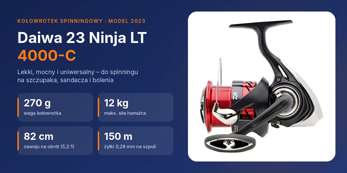 Kołowrotek Daiwa 23 Ninja LT 4000-C – 270 g, hamulec 12 kg, nawój 82 cm