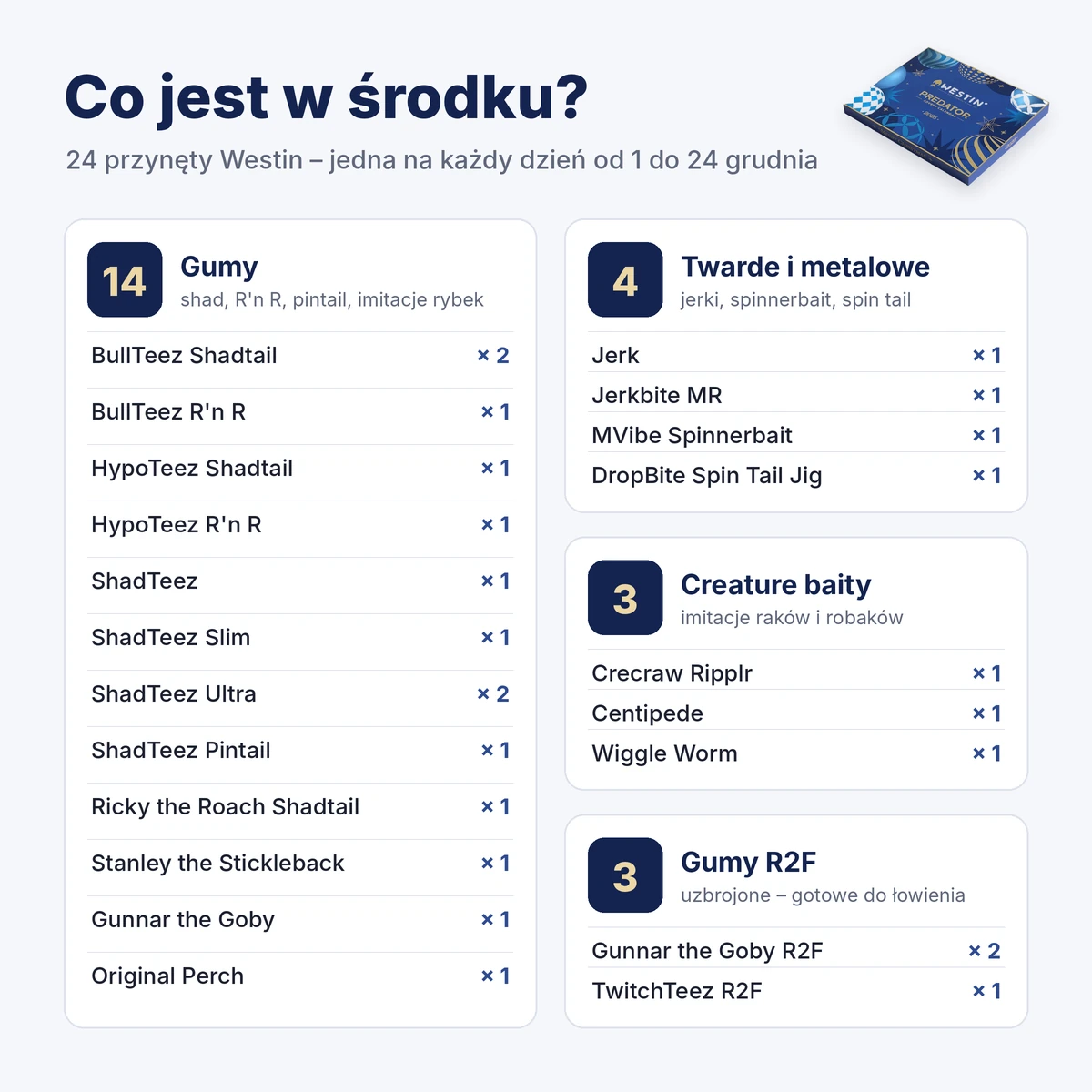 Zawartość kalendarza adwentowego Westin Predator 2026 – lista 24 przynęt