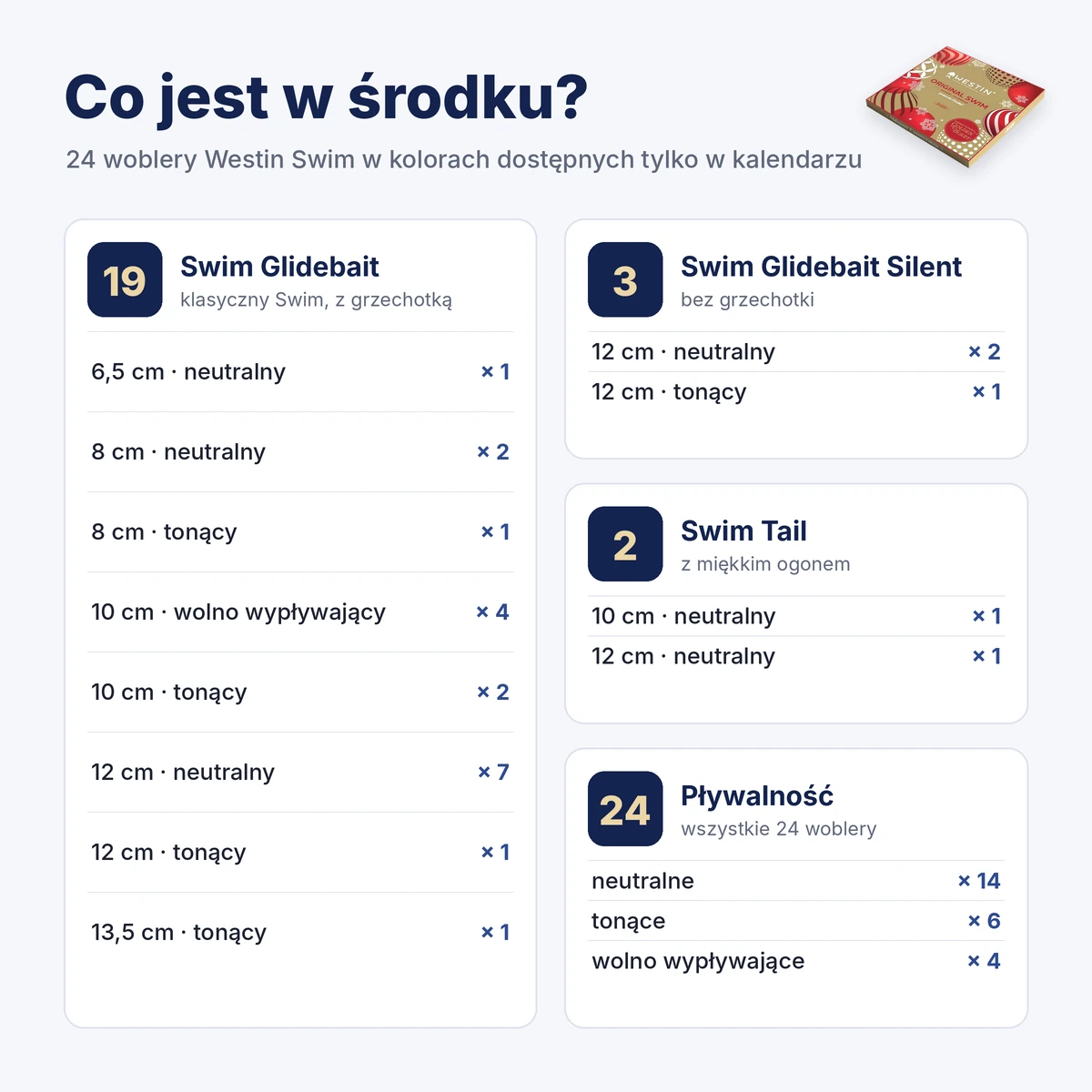 Zawartość kalendarza adwentowego Westin Original Swim 2026 – lista 24 woblerów