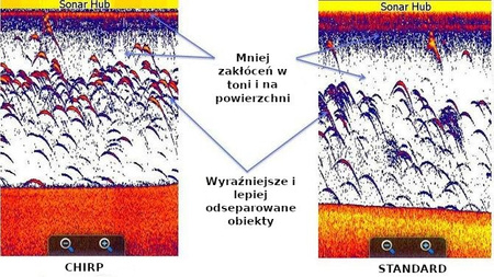 Echosonda Garmin STRIKER PLUS 4 CV CHIRP ClearVu