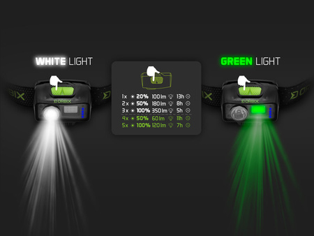 Latarka czołowa Delphin ORBIX