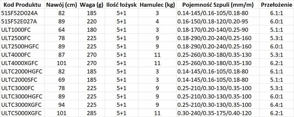 Kołowrotek Shimano Ultegra FC C3000 XG