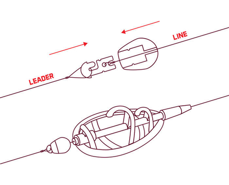 Łącznik do feedera Delphin Q-Method - rozmiar S