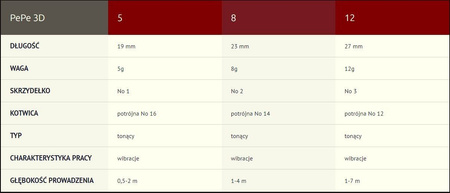 Wirujący ogonek Manyfik PePe 3D | 8g | P001 Okoń