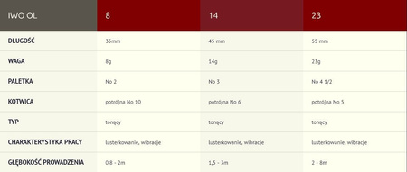 Wirujący ogonek Manyfik Iwo OL | 14g | 11 Olive