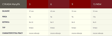 Cykada Manyfik 9g | 02 Tiger