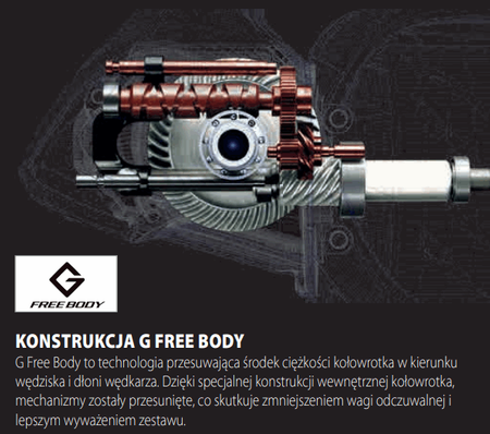 Kołowrotek Shimano Sahara FJ 2500