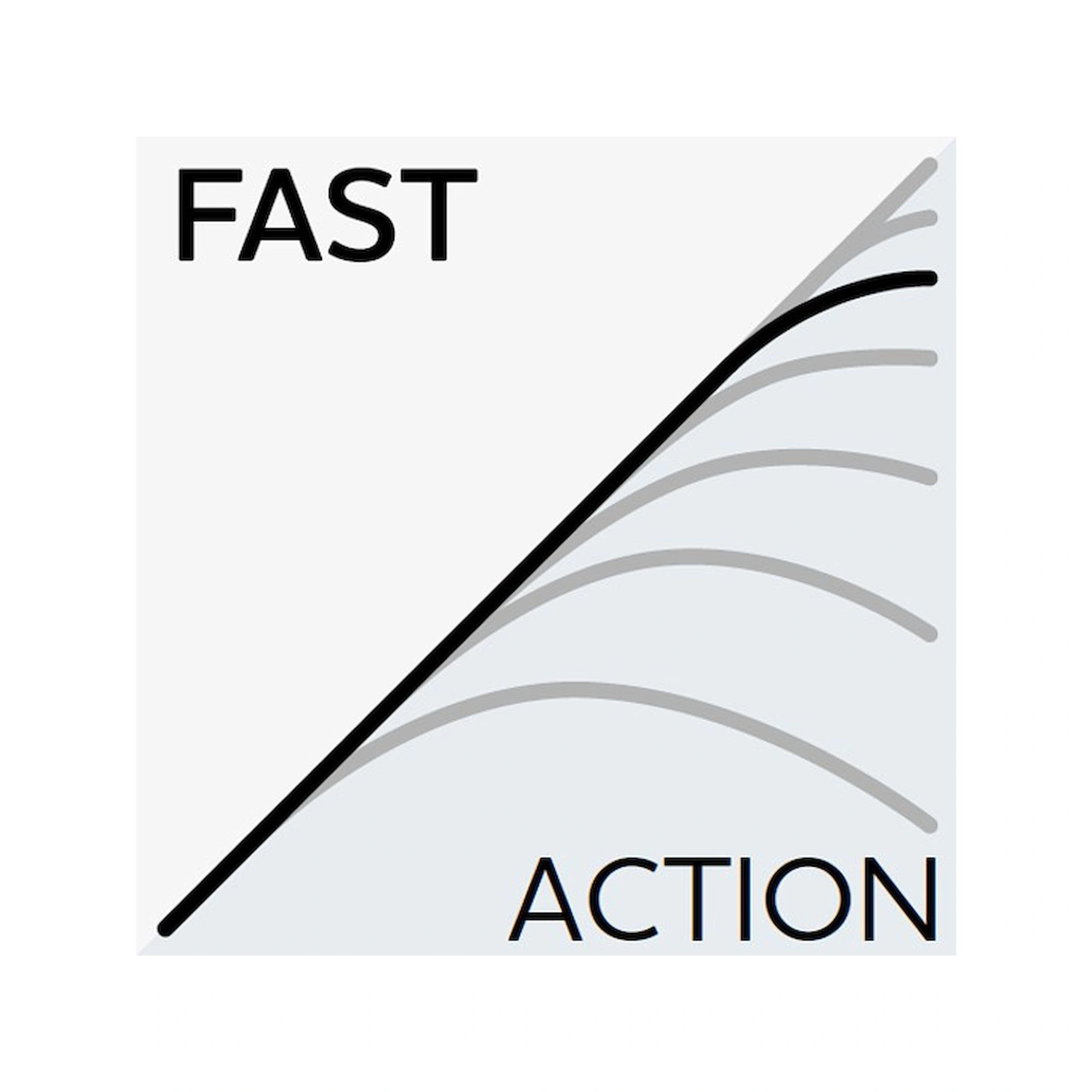 W3 FINESSE T&C 3RD 7'1"/216CM L 2-10G 2SEC