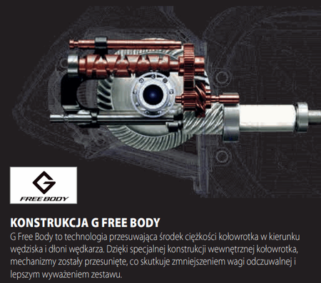 Kołowrotek Shimano Sahara FJ 1000