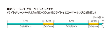 Plecionka Varivas Super Trout Advance Baitfinesse x4 PE | #0.5 - 9lb | 100m