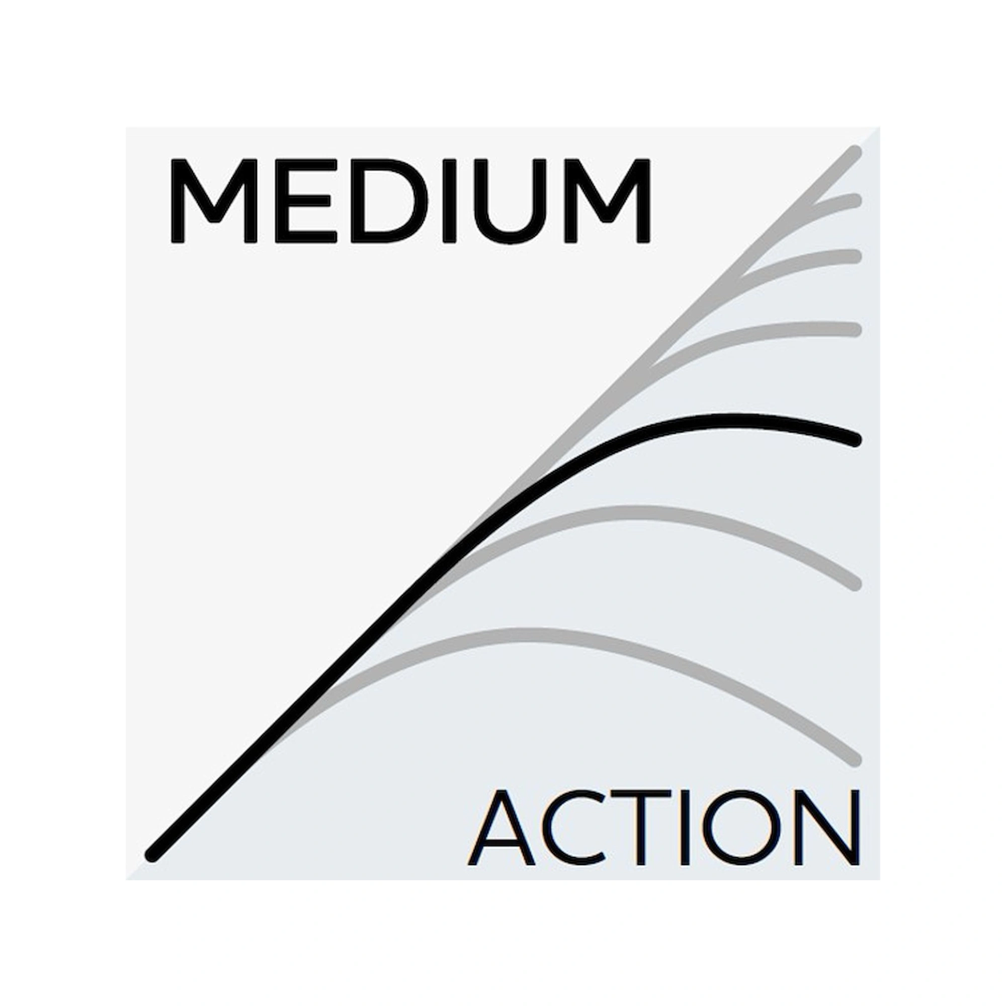 W3 POWERSHAD 3RD 8'/244CM MH 15-40G 2SEC