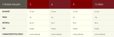 Cykada Manyfik 3g | 01 Perch